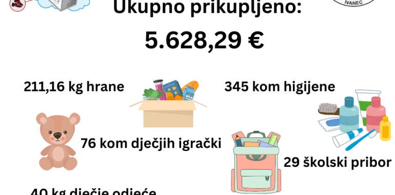 Solidarnost na djelu 2025.